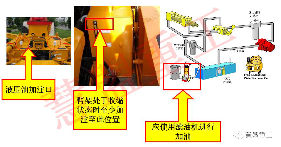 混凝土泵車調(diào)試